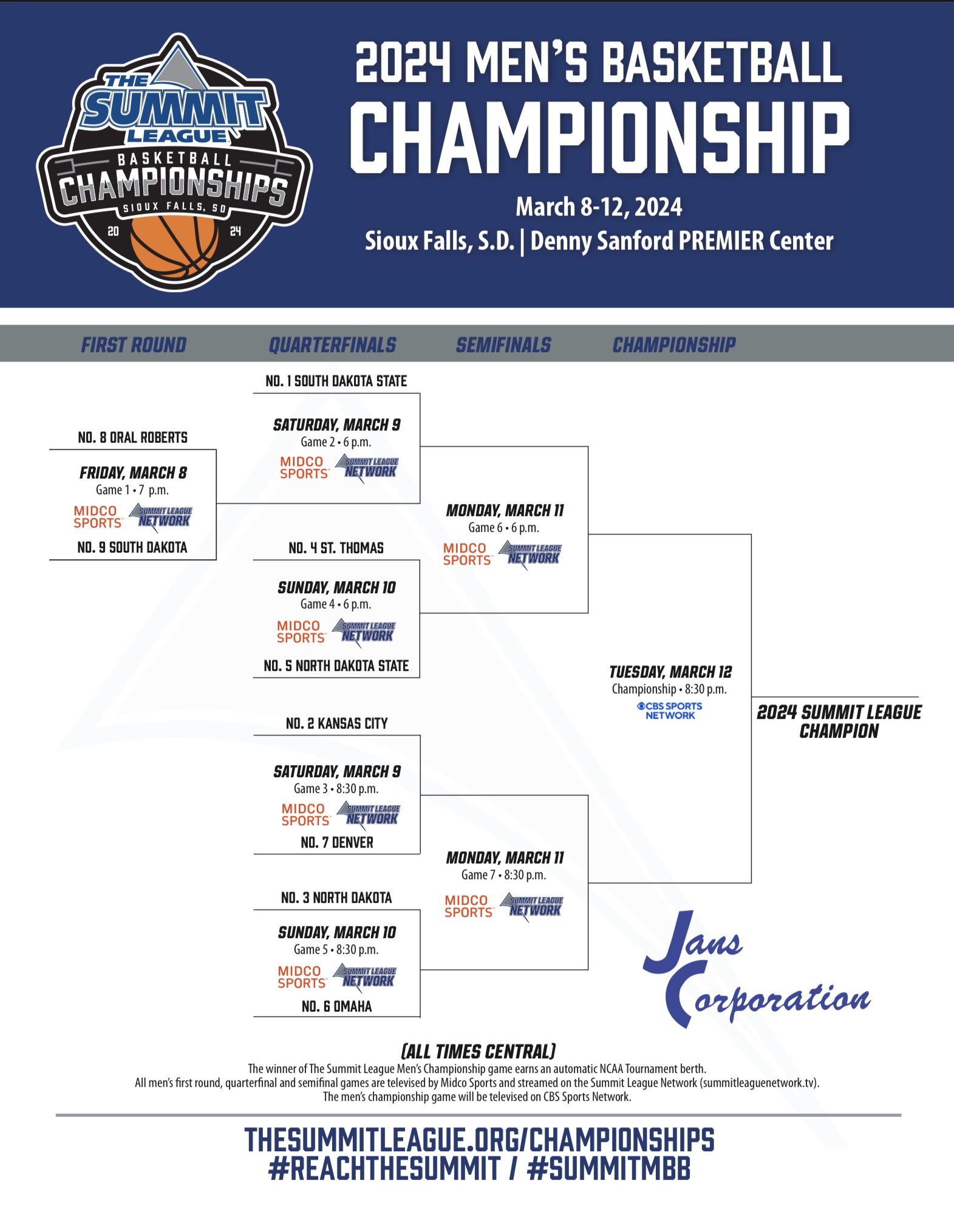 Jans Corporation Is The Bracket Sponsor For The 2024 Mens And Womens Summit League Basketball 